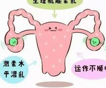 重度宫腔粘连在乌兰浩特市做试管婴儿靠谱吗，重度宫腔粘连试管婴儿成功率多少！